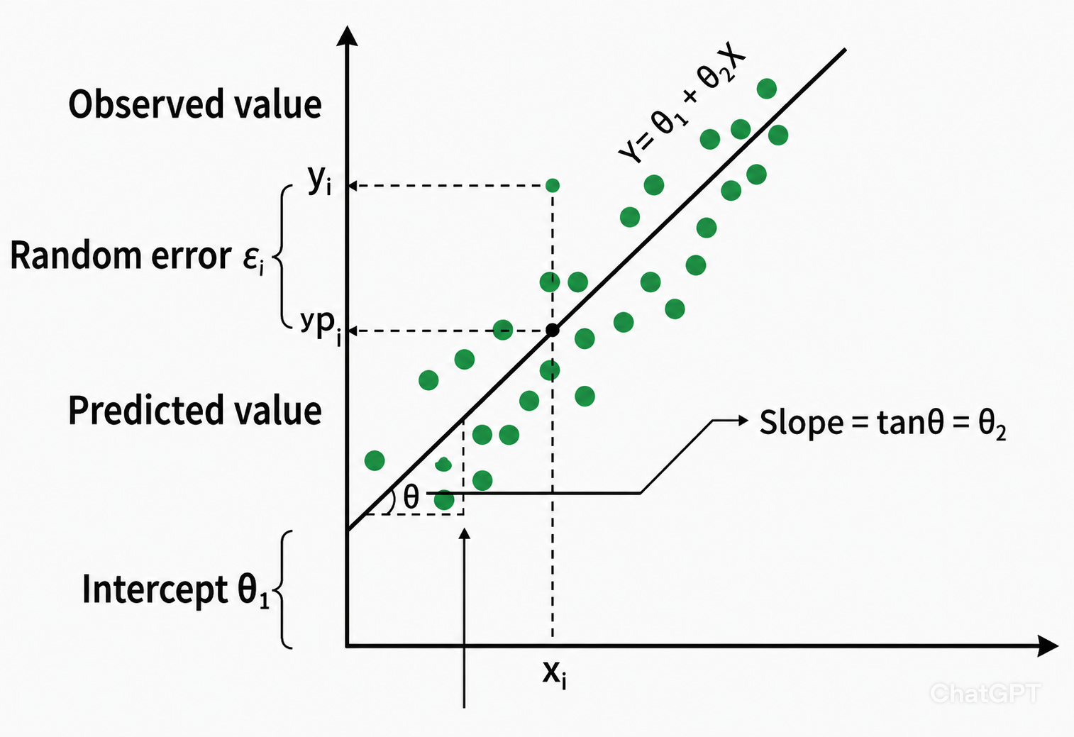 Linear Regression Plot
