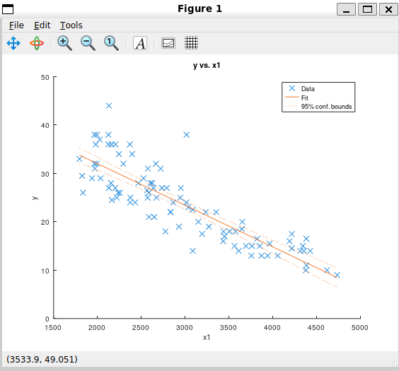plot - single predictor