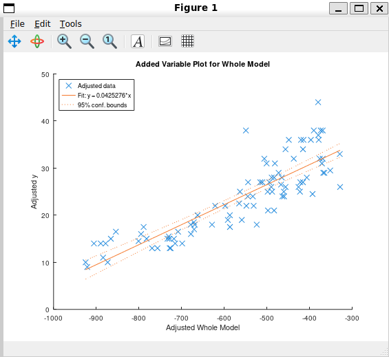 plot - multiple predictors
