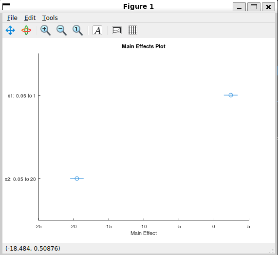 Effects Plot