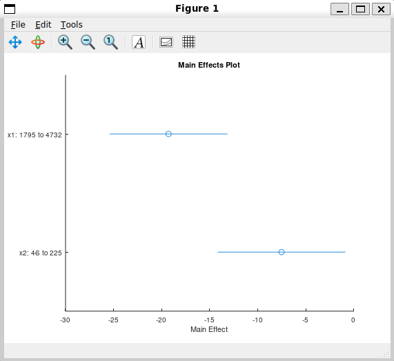 plotEffects on CompactLinearModel