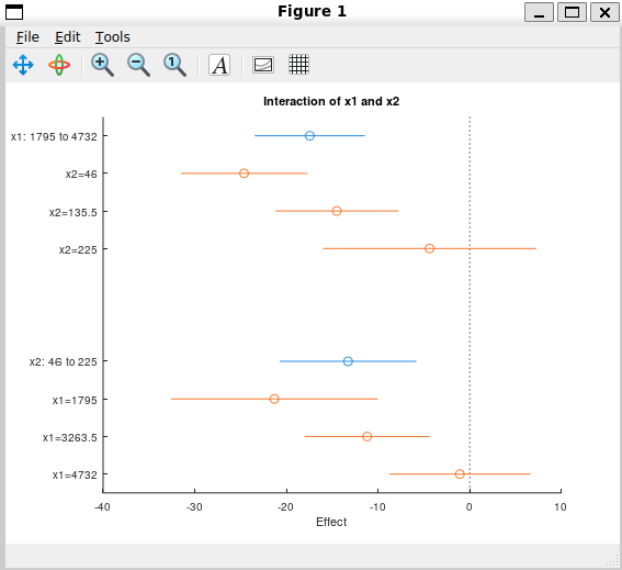 plotInteraction effects mode