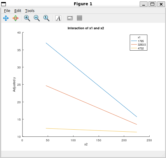 plotInteraction predictions mode