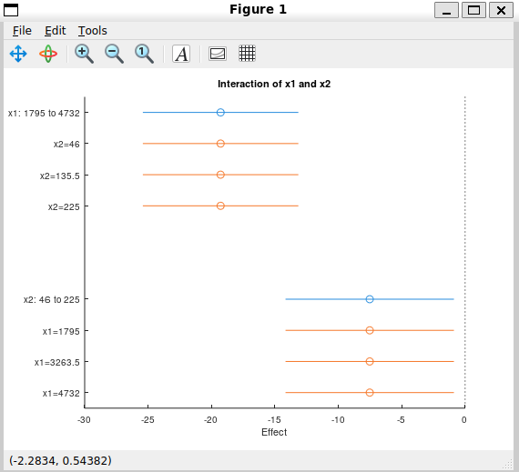 plotInteraction on CompactLinearModel